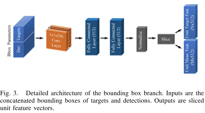 bounding box